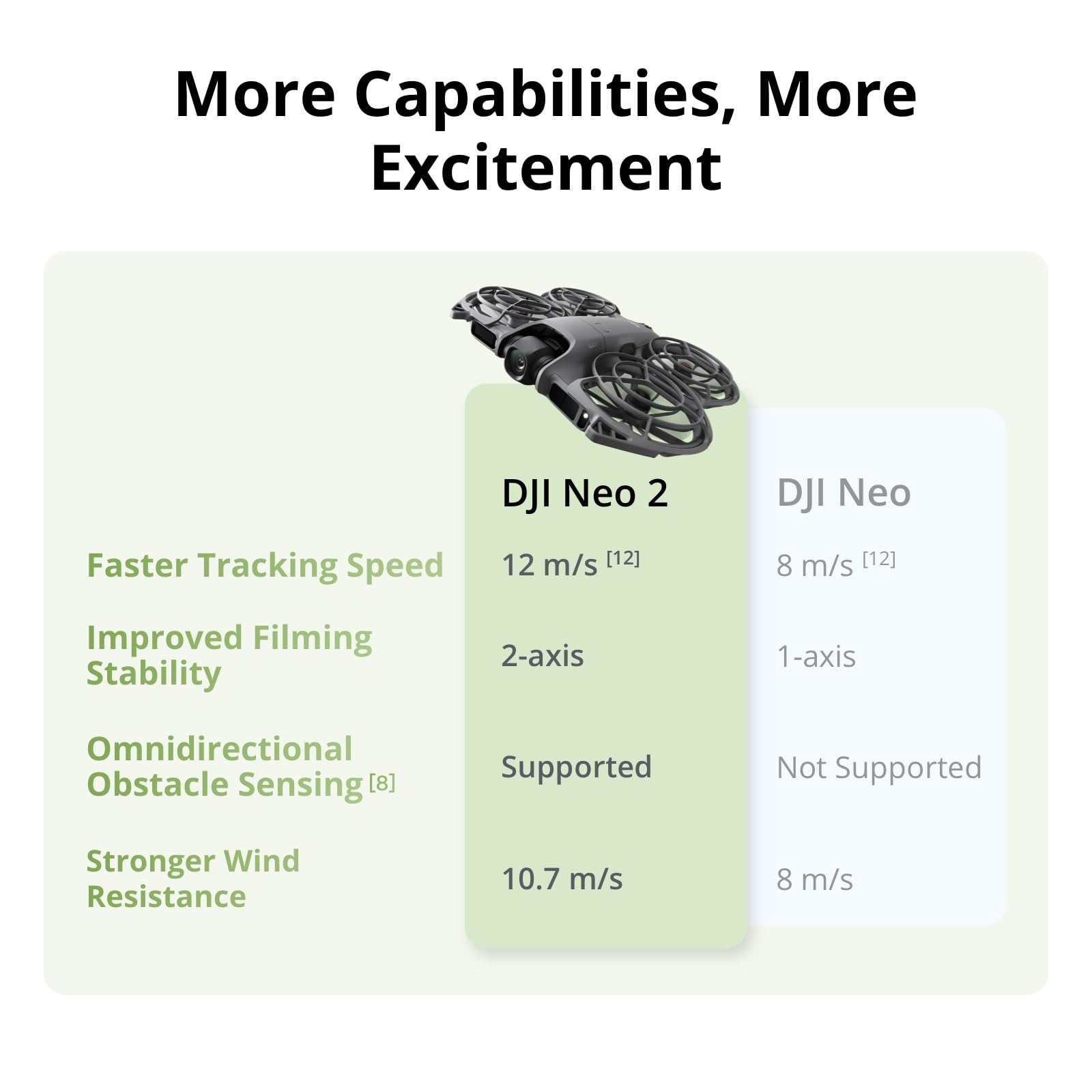 DJI Neo 2 Motion Fly More Comb – Drone Racing Goggles Bewertung und Preis